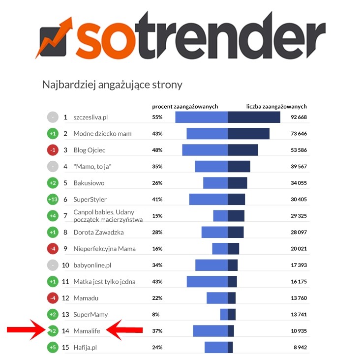 sotrender mamalife